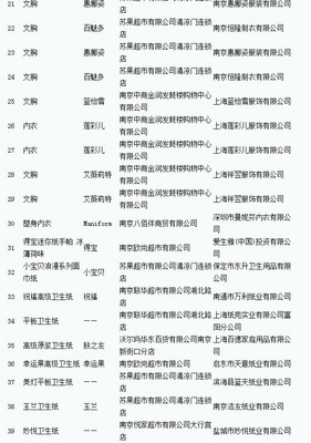 江苏39批次妇女及卫生用品不合格 相关企业曝光_法治中国_中国网